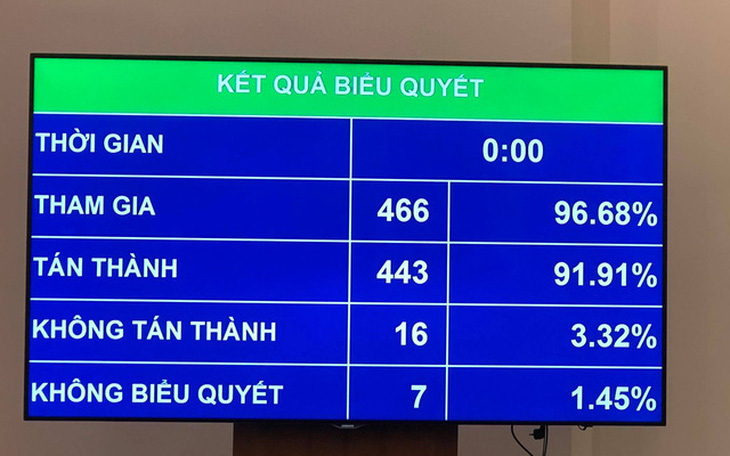 ‘Rất khó tiếp cận các báo cáo đánh giá tác động môi trường