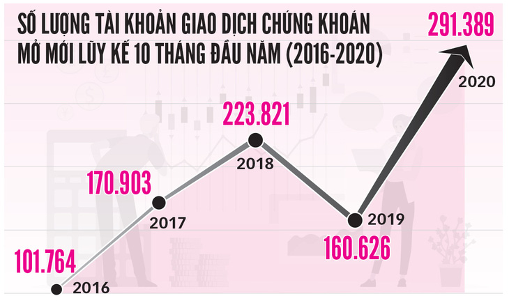 Chứng khoán Việt kháng COVID-19 - Ảnh 4.