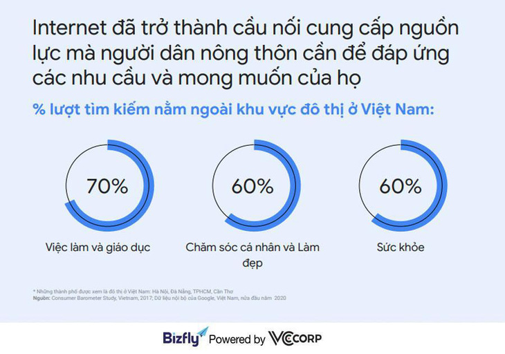 Xu hướng tìm kiếm của người Việt năm 2020 - Ảnh 1.