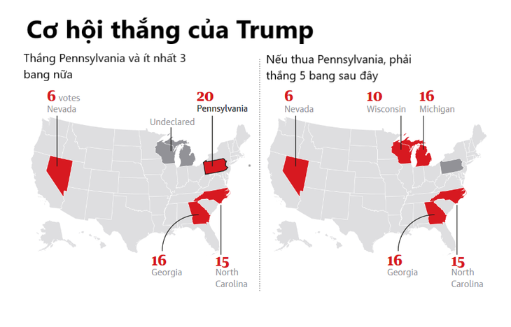 Vừa có kết quả ở Wisconsin, phe ông Trump lập tức đòi đếm lại - Ảnh 2.