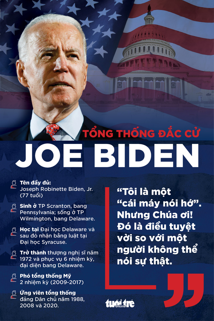 Truyền thông Mỹ: Ông Joe Biden đắc cử tổng thống thứ 46 của nước Mỹ - Ảnh 2.