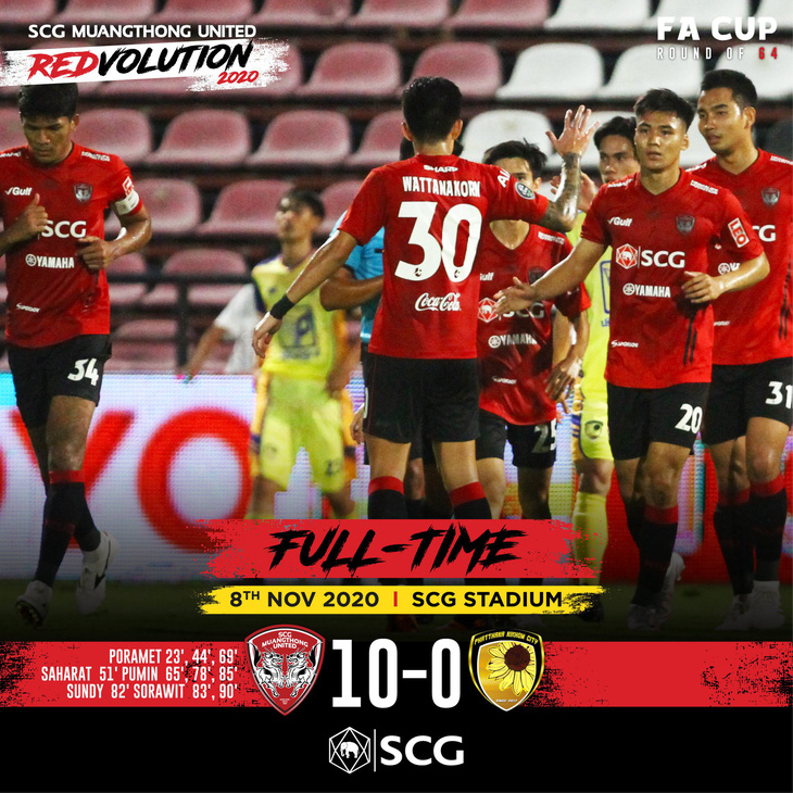 Dùng đội hình dự bị không có Văn Lâm, Muangthong United vẫn thắng... 10-0 - Ảnh 1.