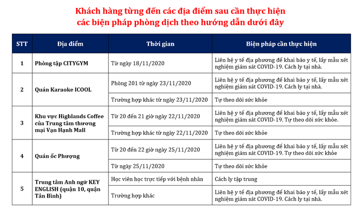 Giáo viên tiếng Anh nhiễm COVID-19 từng đi ăn ốc, tới phòng gym 5 ngày - Ảnh 2.