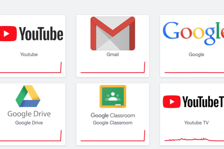 Gmail, YouTube và nhiều dịch vụ khác của Google gặp sự cố trên diện rộng - Ảnh 1.