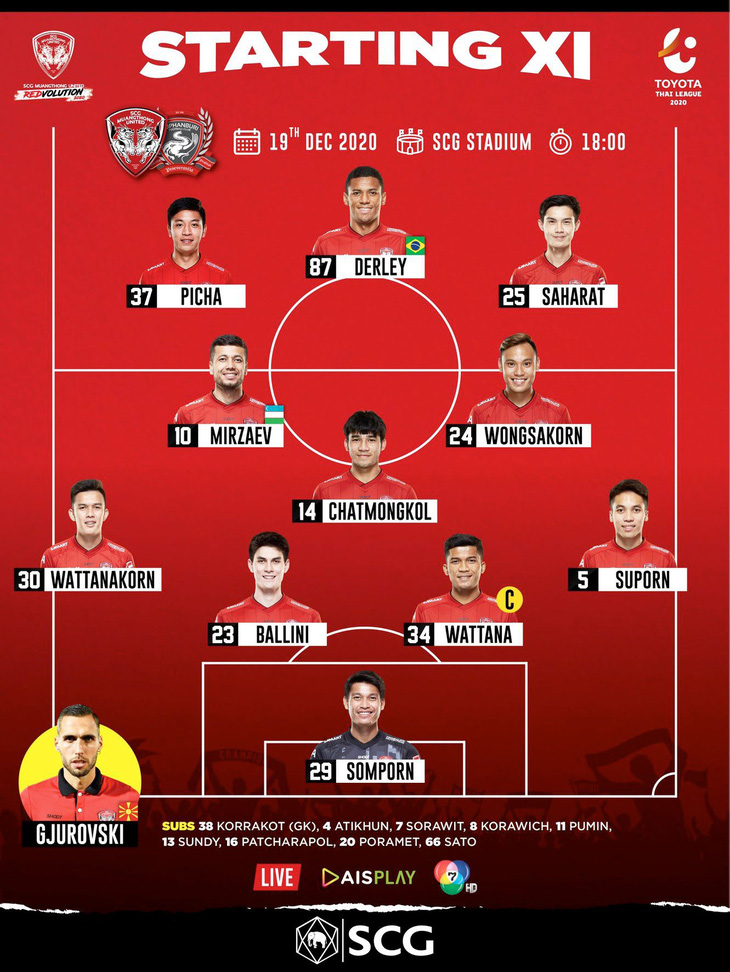 Muangthong United tìm lại chiến thắng tại Thai-League trong ngày không có Văn Lâm - Ảnh 1.