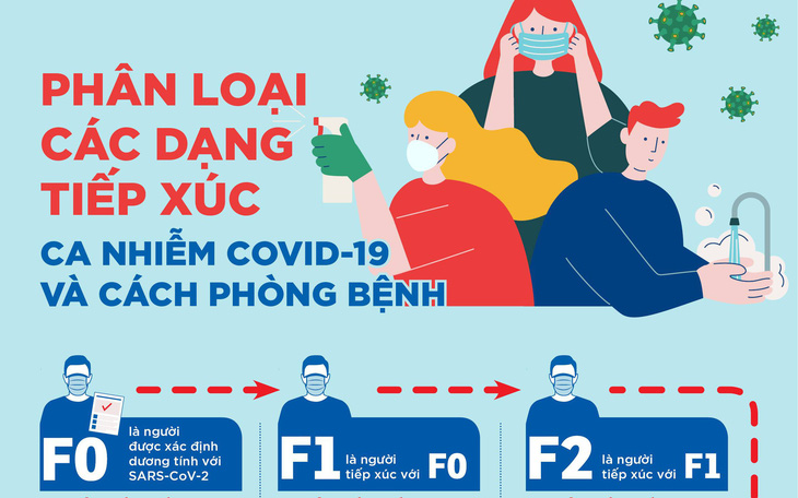 Các F1, F2 của bệnh nhân COVID-19 ở TP.HCM nên làm gì?