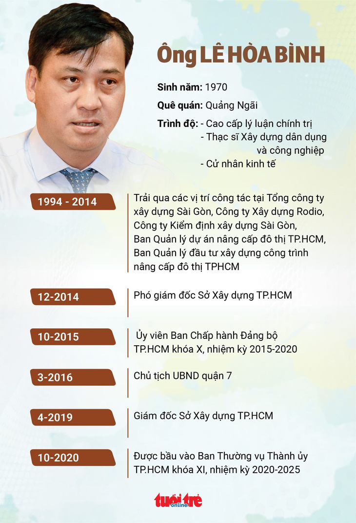 Bà Phan Thị Thắng và ông Lê Hòa Bình làm phó chủ tịch UBND TP.HCM - Ảnh 3.