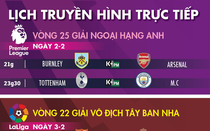 Lịch trực tiếp bóng đá châu Âu ngày 2-2: Tottenham gặp Man City