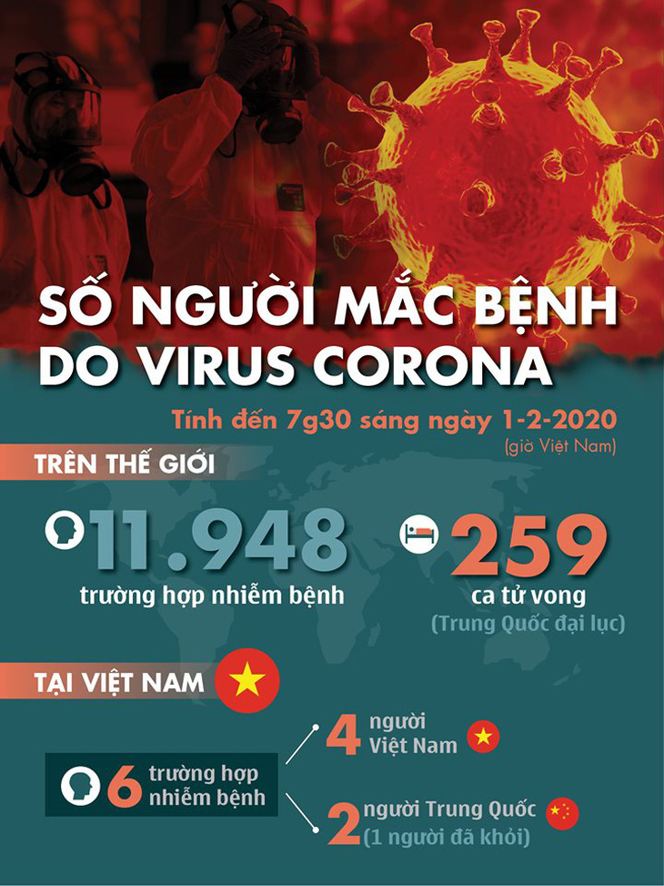 Cập nhật dịch corona: 259 người chết, Apple đóng tất cả cửa hàng ở Trung Quốc - Ảnh 1.