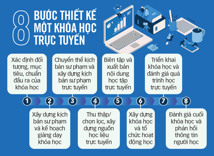 Chưa có nhiều khóa học E-Learning đúng nghĩa - Ảnh 2.