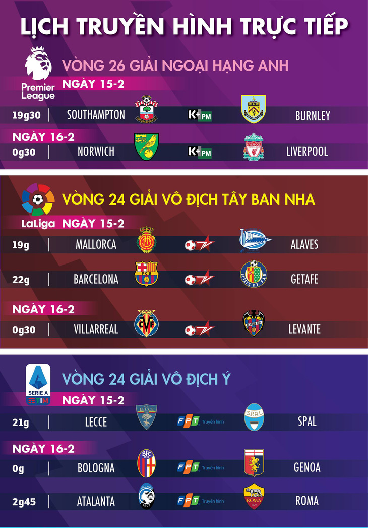 Lịch trực tiếp bóng đá châu Âu ngày 15-2: Liverpool sẽ bỏ túi Norwich? - Ảnh 1.