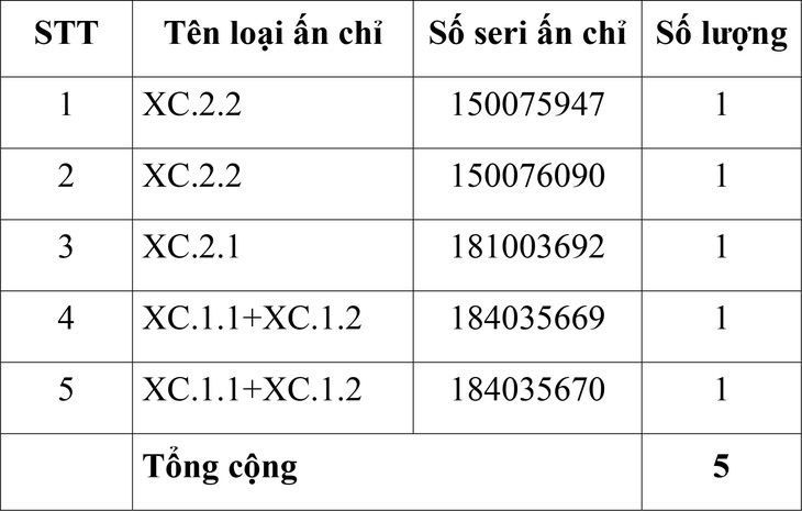 Công ty bảo hiểm Vietinbank Tây Nguyên - bảo hiểm Vietinbank - Ảnh 2.