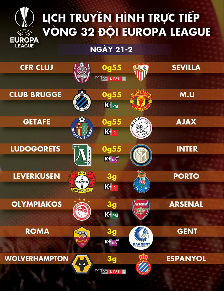 Lịch trực tiếp Europa League ngày 21-2: Tâm điểm Man United, Arsenal - Ảnh 1.