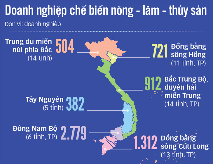 Vạch chiến lược cho công nghiệp chế biến - Ảnh 2.