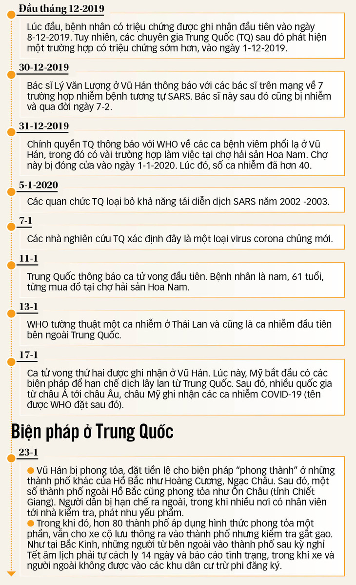 Vũ Hán - một tháng phong thành - Ảnh 4.