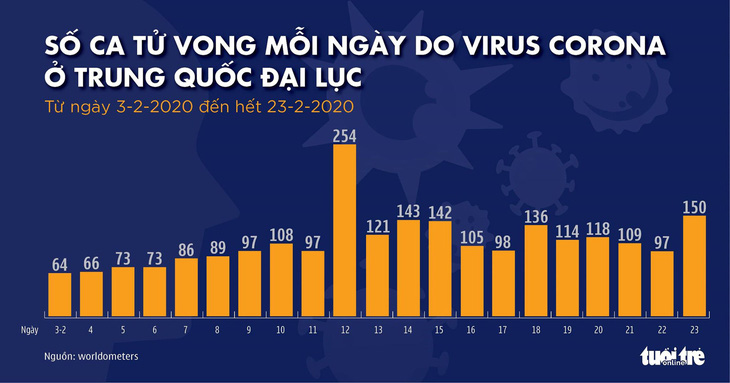 Dịch COVID-19 ngày 24-2: Dịch lan ra Trung Đông, Hàn Quốc, Ý, Iran tiếp tục có ca tử vong - Ảnh 5.