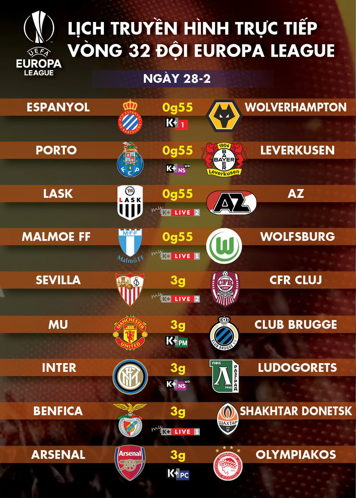 Lịch trực tiếp lượt về vòng 32 đội Europa League rạng sáng 28-2 - Ảnh 1.