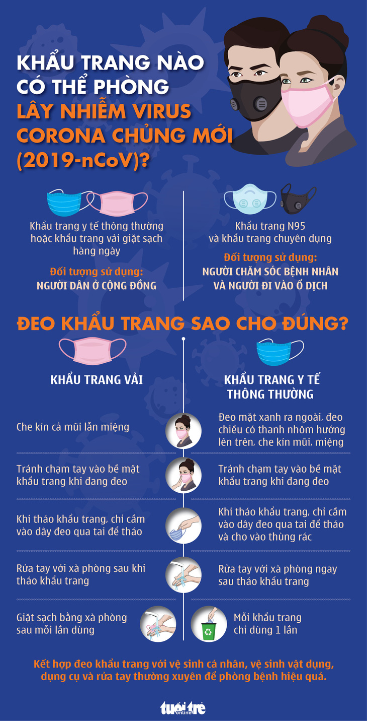 Kiến nghị dùng ngân sách mua khẩu trang vải kháng khuẩn cung ứng cho dân - Ảnh 1.