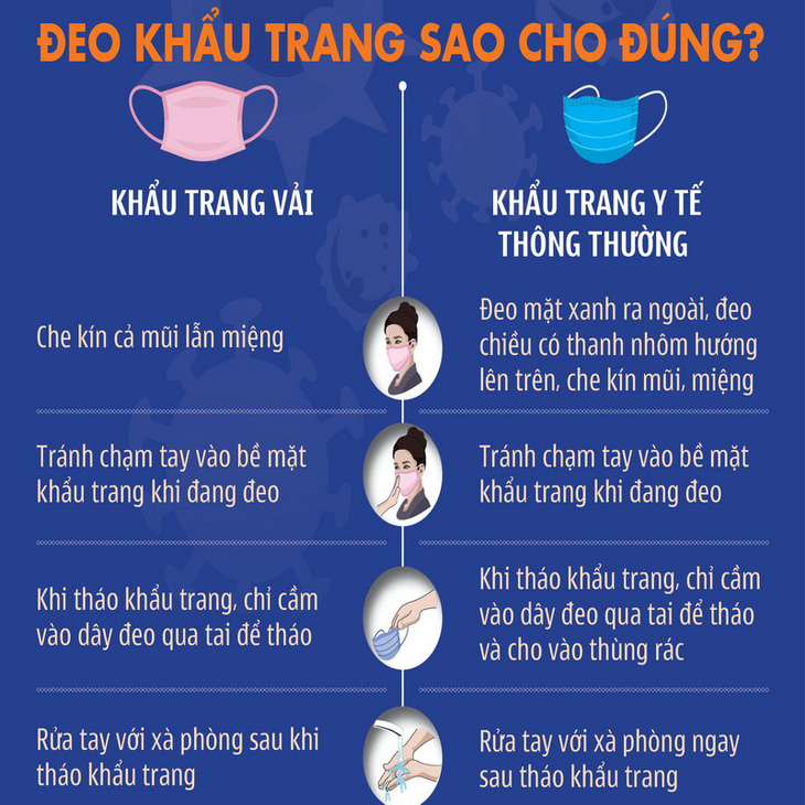 Từ 23-4, người dân TP.HCM vẫn phải mang khẩu trang khi ra đường - Ảnh 3.