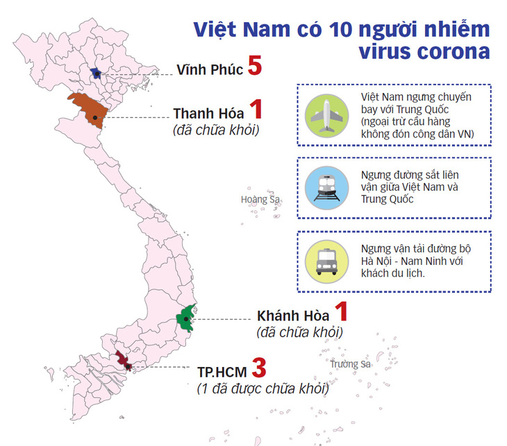 Việt Nam đã chuẩn bị 3.000 giường bệnh cùng kịch bản ứng phó corona - Ảnh 1.