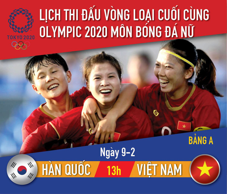 Lịch thi đấu vòng loại Olympic 2020 môn bóng đá nữ: Việt Nam - Hàn Quốc - Ảnh 1.