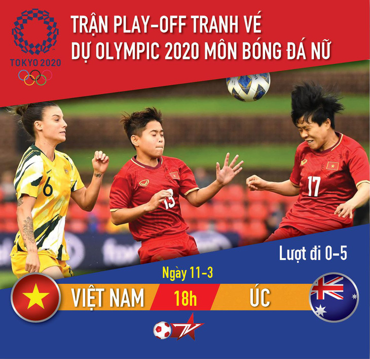 Lịch trực tiếp play-off tranh vé dự Olympic 2020: nữ Việt Nam gặp Úc - Ảnh 1.