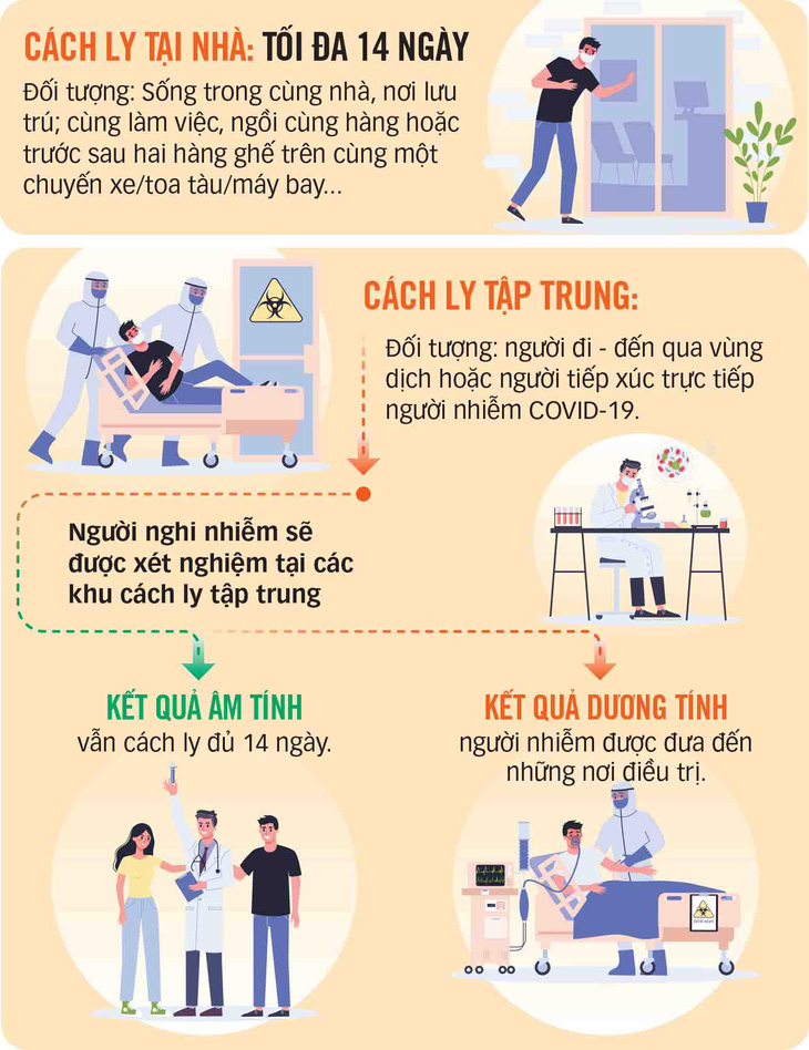 Ứng dụng khai báo y tế tự nguyện: Giúp dân phòng tránh dịch hiệu quả - Ảnh 2.