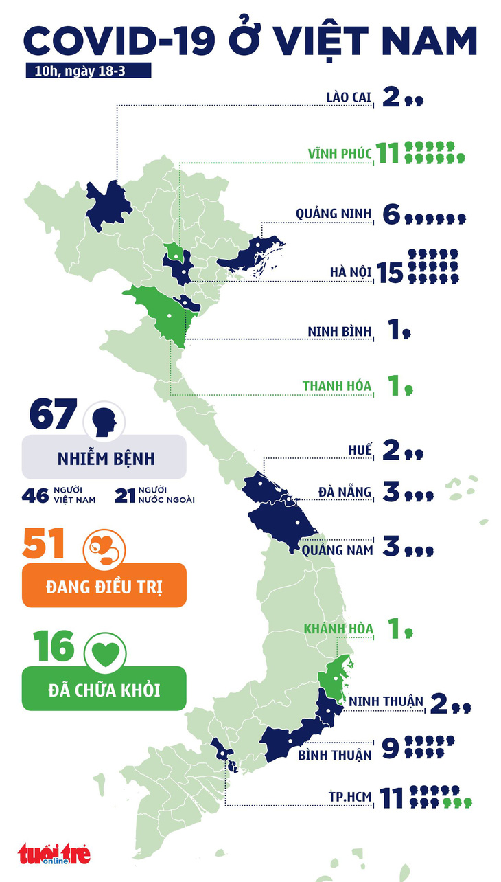 Việt Nam ghi nhận bệnh nhân 67, ca COVID-19 thứ 2 ở Ninh Thuận - Ảnh 3.