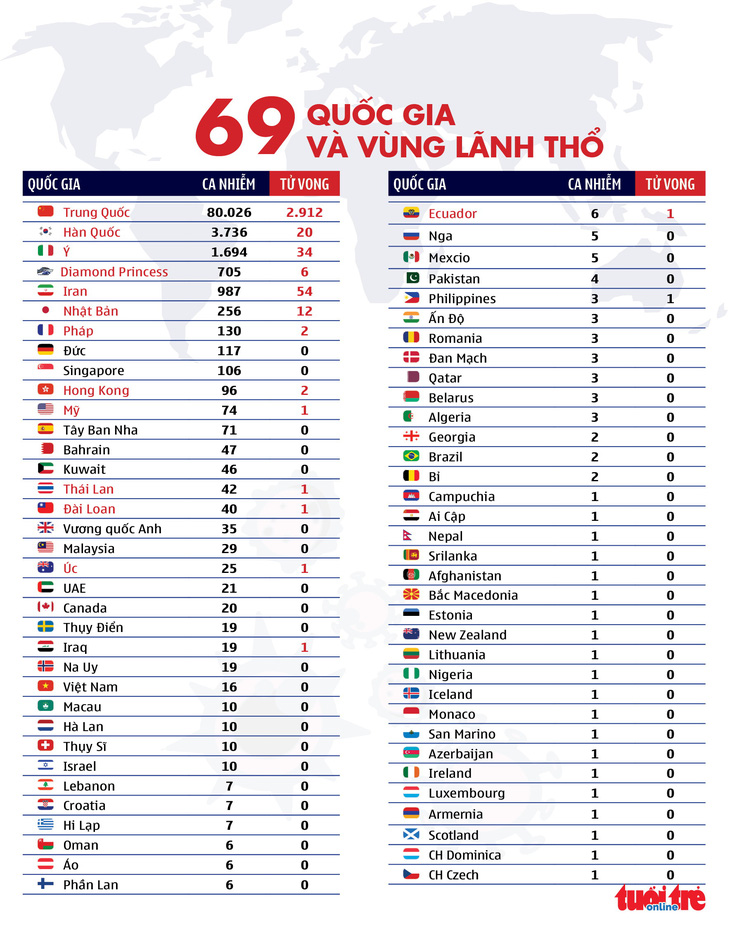 Vì sao virus corona lây quá nhanh? - Ảnh 1.