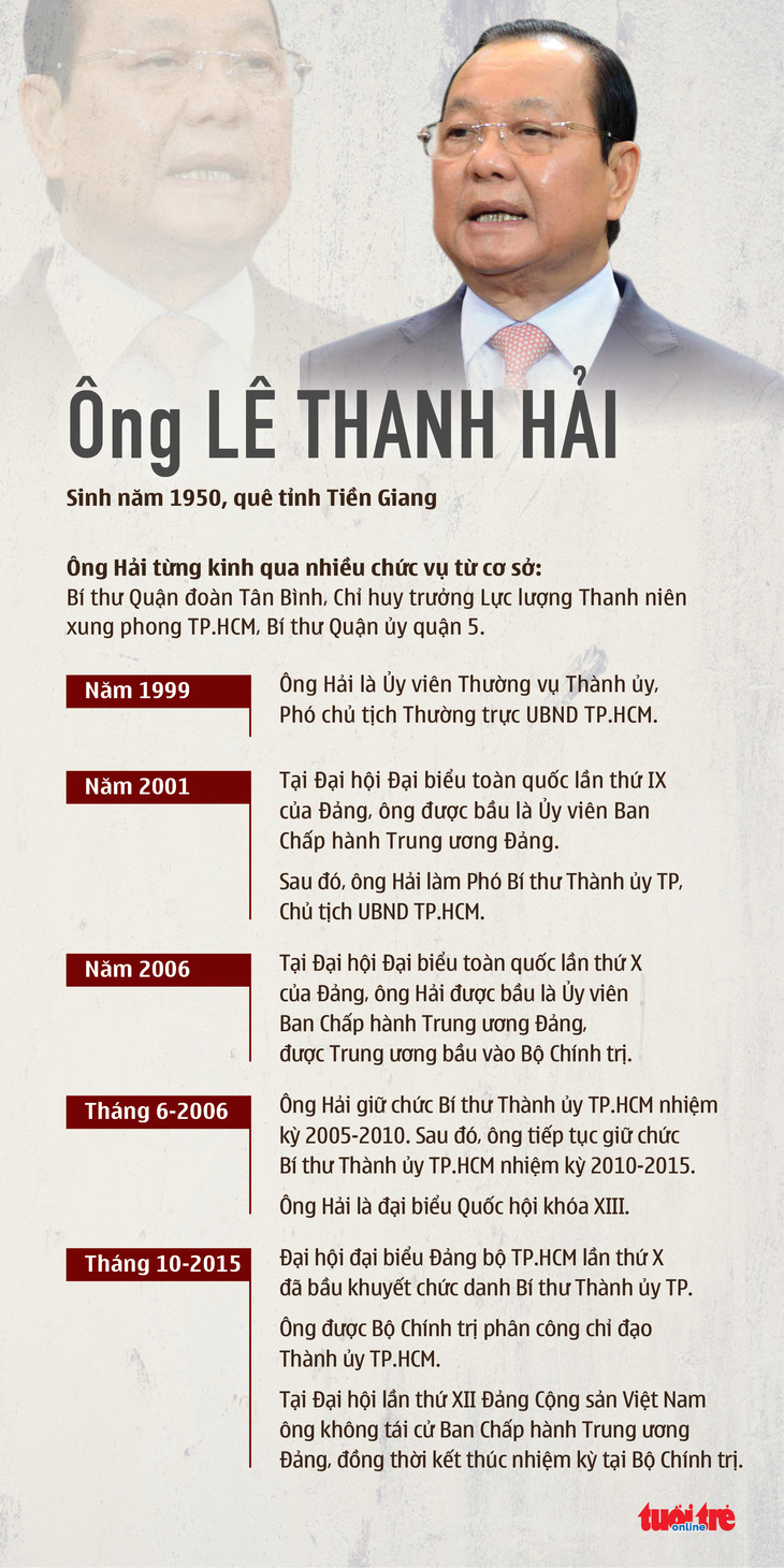 Cách chức nguyên bí thư Thành ủy TP.HCM nhiệm kỳ 2010-2015 với ông Lê Thanh Hải - Ảnh 2.