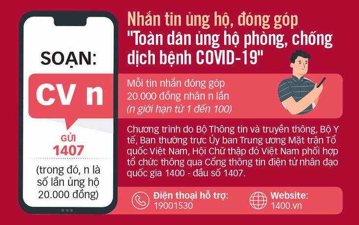 Cộng đồng chung tay chống COVID-19 - Ảnh 3.