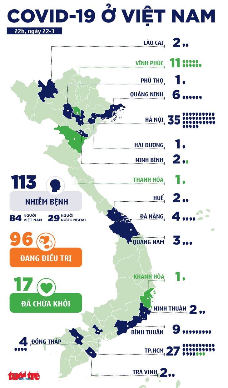 Thêm 7 người nhiễm virus gây COVID-19, Việt Nam đã có 113 ca bệnh - Ảnh 3.