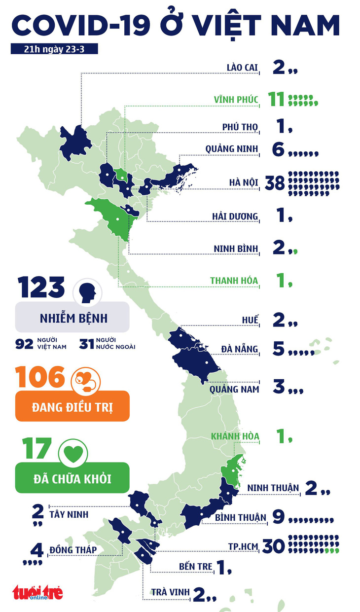 Ca bệnh 123, cô gái đi Malaysia về nhiễm COVID-19, cách ly 1.600 người - Ảnh 1.