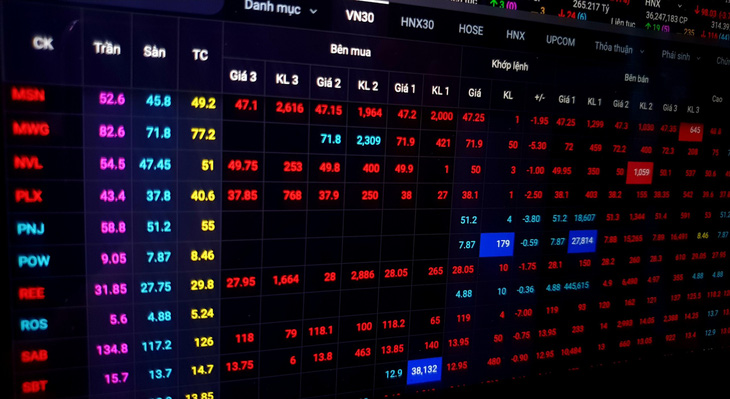 VN-Index mất mốc 700 điểm, hàng trăm cổ phiếu không có người mua - Ảnh 1.