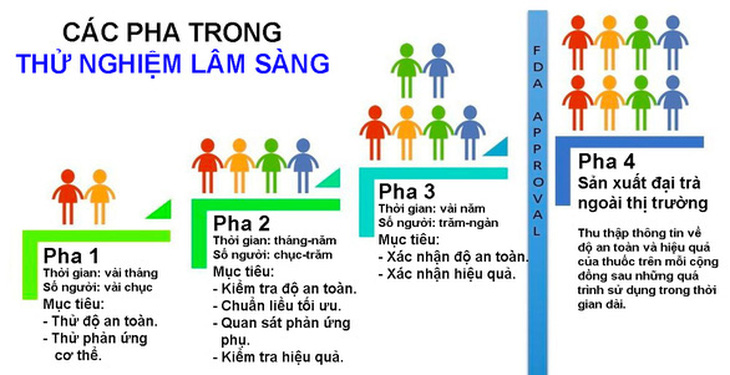 Những thuốc nào, văcxin nào triển vọng chống COVID-19? - Ảnh 2.