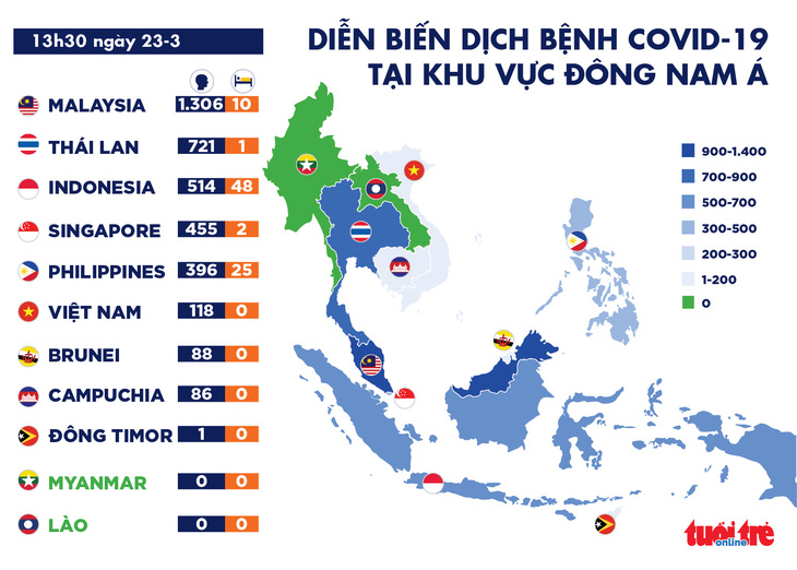 Dịch COVID-19 trưa 23-3: Số ca nhiễm ở Malaysia tăng kỷ lục, ở Hàn Quốc thấp kỷ lục - Ảnh 3.