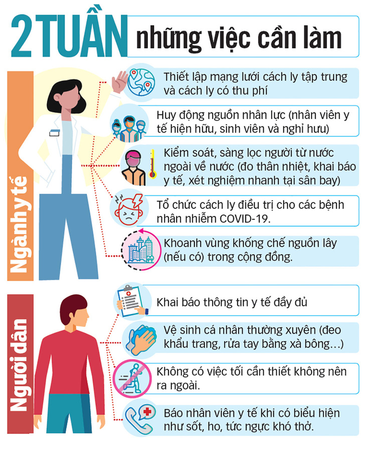 Phòng chống dịch COVID-19: Hai tuần quyết định với Việt Nam - Ảnh 3.