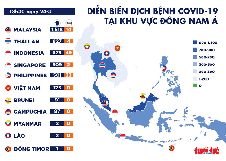 Dịch COVID-19 trưa 24-3: Đông Nam Á tăng số ca nhiễm, Tây Ban Nha, Iran tăng số tử vong  - Ảnh 3.