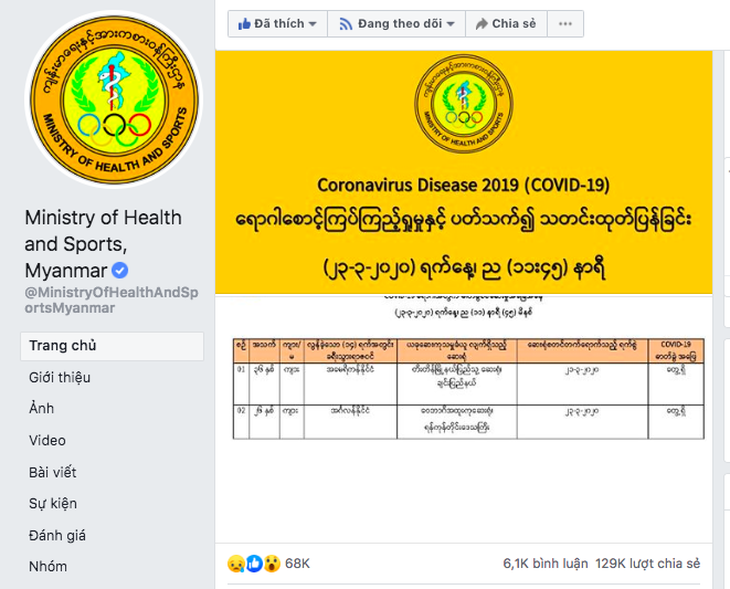 Myanmar ghi nhận 2 ca COVID-19 đầu tiên - Ảnh 2.