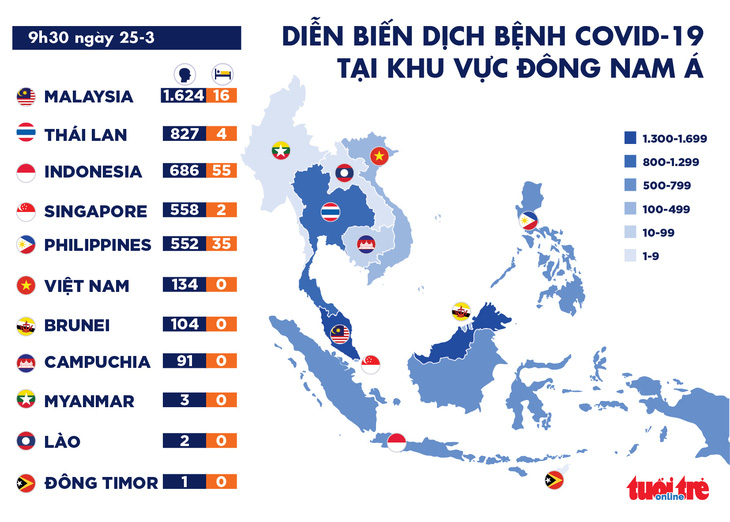 Dịch COVID-19 sáng 25-3: Số ca nhiễm ở Thái Lan lên gần 950, Ý thêm 743 ca tử vong - Ảnh 4.