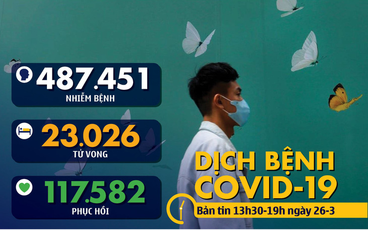 Dịch COVID-19 chiều 26-3: Malaysia vượt 2.000 ca nhiễm, Tây Ban Nha tăng 8.578 ca trong 1 ngày