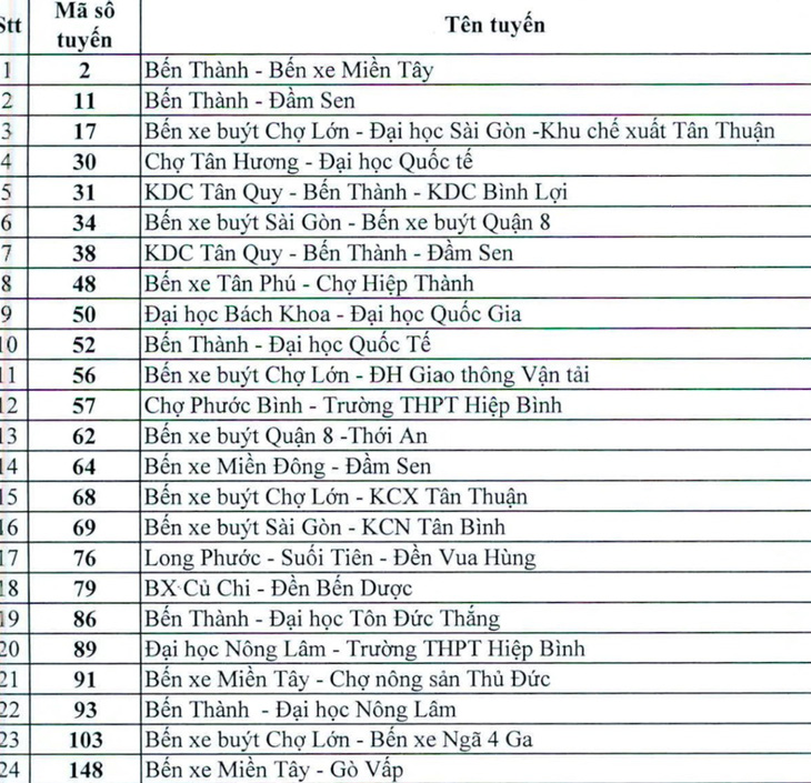 Từ 28-3, 60 tuyến xe buýt nào ở TP.HCM ngưng hoạt động? - Ảnh 2.