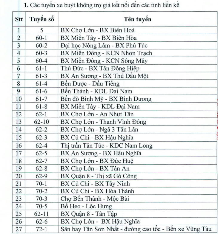 Từ 28-3, 60 tuyến xe buýt nào ở TP.HCM ngưng hoạt động? - Ảnh 3.