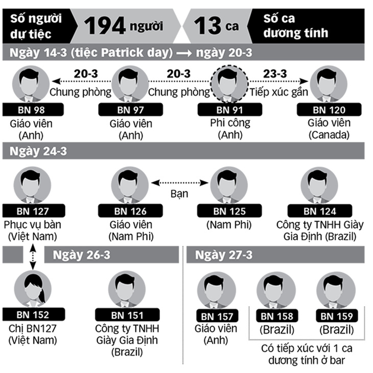 Bar Buddha: ổ lây bệnh COVID-19 - Ảnh 2.