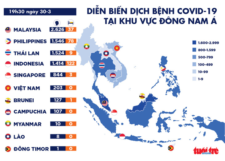 Dịch COVID-19 tối 30-3: Chỉ huy chống COVID-19 Tây Ban Nha mắc bệnh - Ảnh 3.