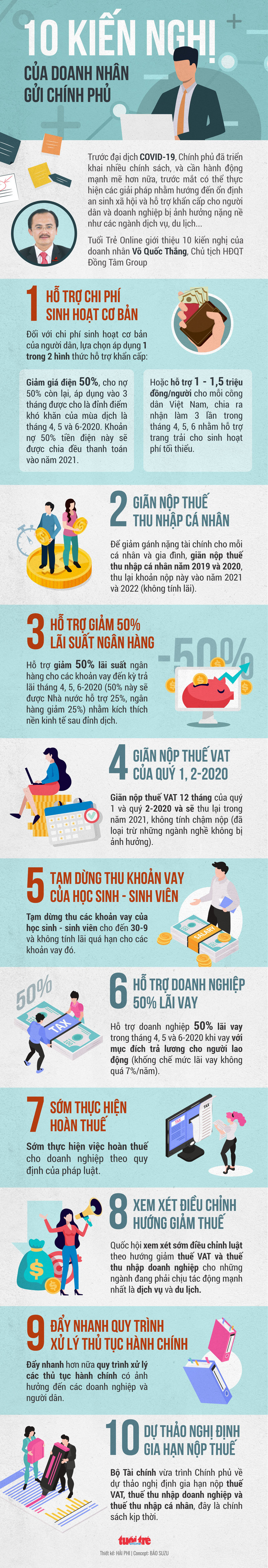 10 kiến nghị của Chủ tịch Đồng Tâm Group Võ Quốc Thắng - Ảnh 1.