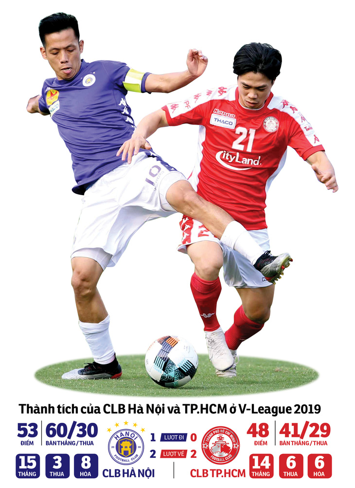 Cuộc đua vô địch V-League 2020: CLB Hà Nội vẫn sáng giá nhất - Ảnh 1.