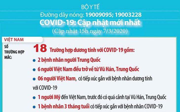 Việt Nam xuất hiện ca nhiễm COVID-19 thứ 18
