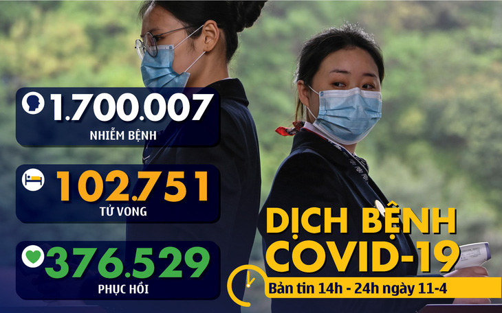 Dịch COVID-19 chiều 11-4: Thủ tướng Anh hồi phục tốt, nhiều nước tiếp tục 