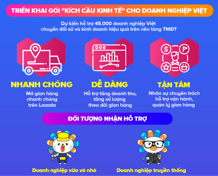 45.000 doanh nghiệp Việt được hỗ trợ trên nền tảng TMĐT Lazada - Ảnh 1.